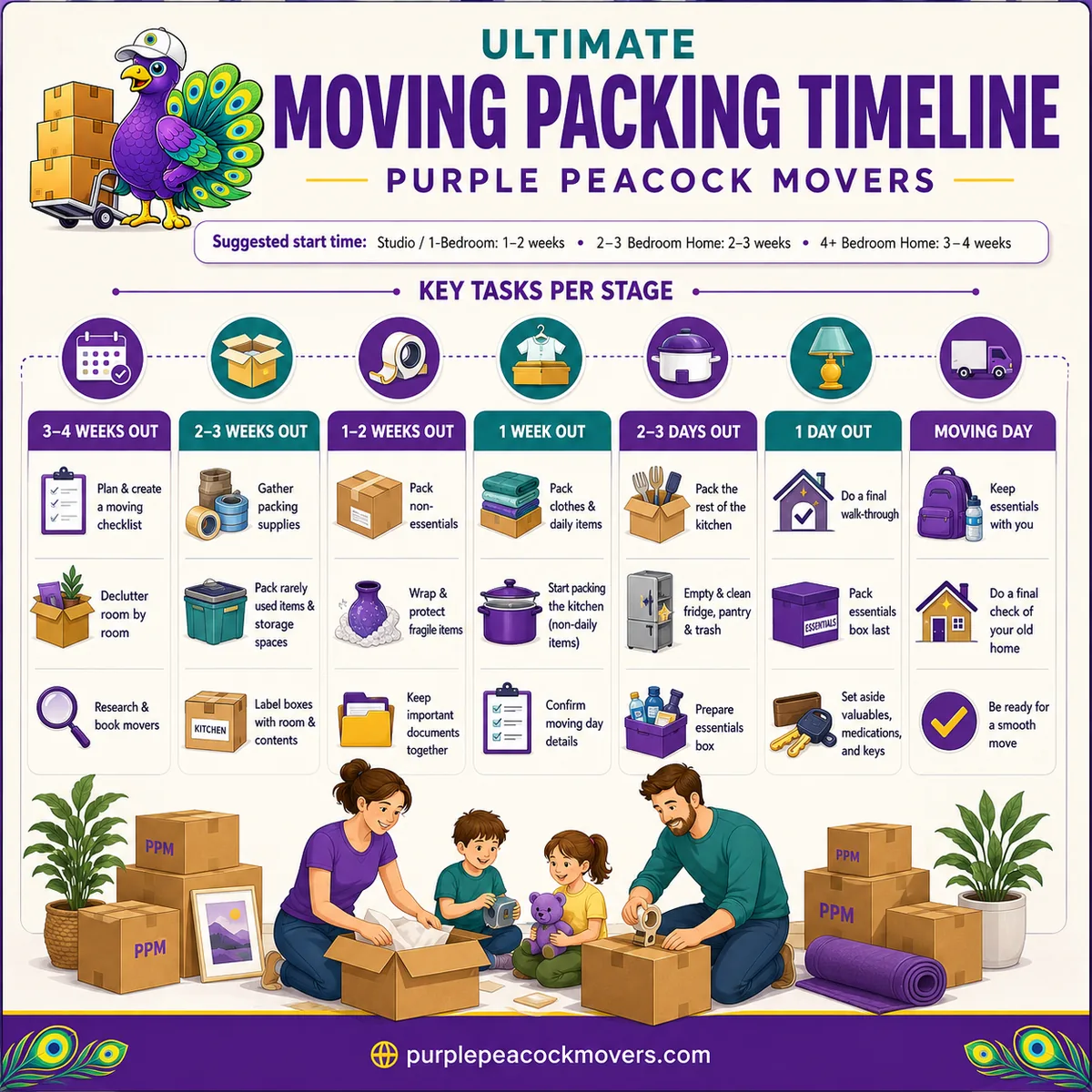 Ultimate Moving Packing Timeline